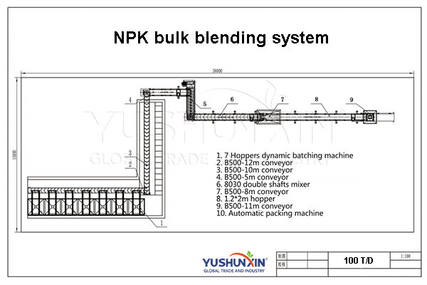 5TPH compost mixing plant layout